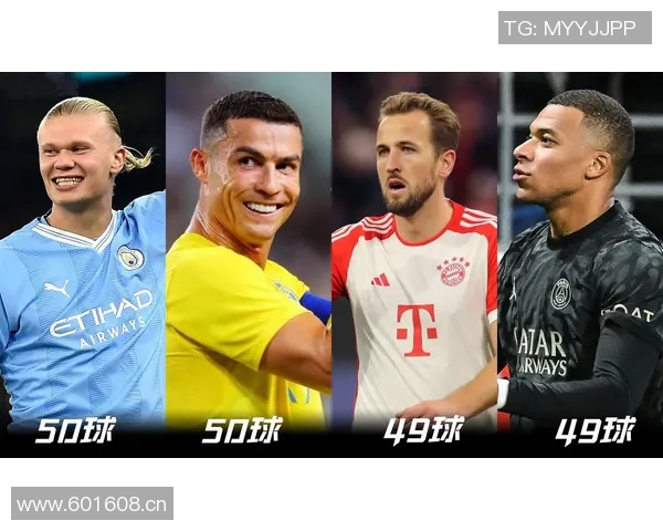 三大锋线巨星齐发力凯恩哈兰德各22球姆巴佩紧随其后