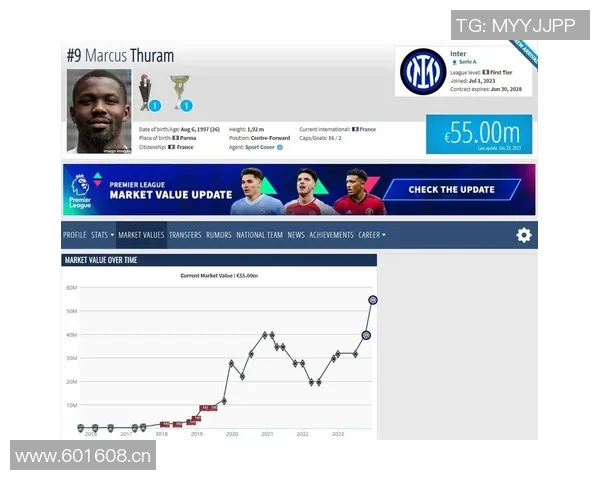 国米球员身价波动分析博尼等三人上涨马库斯图拉姆等十三人下滑
